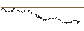 Intraday Chart für SG/CALL/HEINEKEN/95/0.1/20.06.25