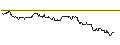 Intraday Chart für SG/CALL/HEINEKEN/110/0.1/20.06.25