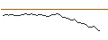 Gráfico intradía de UNLIMITED TURBO LONG - SOLAREDGE TECH