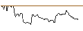Intraday Chart für OPEN END TURBO OPTIONSSCHEIN SHORT - HESS CORP