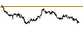 Gráfico intradía de BEST UNLIMITED TURBO SHORT CERTIFICATE - COLGATE-PALMOLIVE