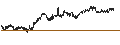 Intraday Chart für UNLIMITED TURBO BULL - RICHTER GEDEON VEGYESZETI GYAR