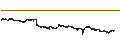 Grafico intraday di New Zealand Dollar / Australian Dollar (NZD/AUD)
