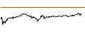 Intraday-grafiek van Ripple (XRP/USD)