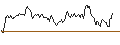 Gráfico intradía de UNLIMITED TURBO LONG - S&P 500