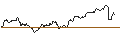 Intraday Chart für OPEN END TURBO CALL-OPTIONSSCHEIN MIT SL - NASDAQ 100