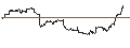 Intraday-grafiek van OPEN END TURBO CALL-OPTIONSSCHEIN MIT SL - HOME DEPOT