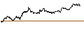 Intraday Chart für UNLIMITED TURBO BULL - SANOFI
