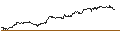 Intraday Chart für Sierra Bancorp