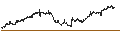Intraday Chart für BEST UNLIMITED TURBO LONG CERTIFICATE - ACKERMANS & VAN HAAREN
