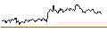Gráfico intradía de LONG MINI-FUTURE - COMMERZBANK
