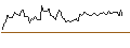 Intraday Chart für SHORT MINI-FUTURE - EUR/AUD