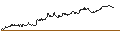 Intraday chart for MINI FUTURE LONG - DEUTSCHE TELEKOM