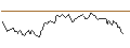 Intraday Chart für LONG MINI-FUTURE - STMICROELECTRONICS