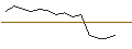 Intraday Chart für OPEN END TURBO LONG - SWISS RE