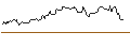 Intraday-grafiek van TURBO UNLIMITED LONG- OPTIONSSCHEIN OHNE STOPP-LOSS-LEVEL - DEUTSCHE BOERSE