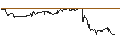 Intraday Chart für MINI FUTURE LONG - MODERNA