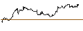 Intraday Chart für OPEN END TURBO CALL-OPTIONSSCHEIN MIT SL - FREEPORT-MCMORAN