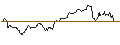 Intraday Chart für OPEN END TURBO BULL OPTIONSSCHEIN - NASDAQ 100