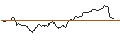 Intraday Chart für OPEN END TURBO BULL OPTIONSSCHEIN - NASDAQ 100