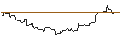 Gráfico intradía de OPEN END-TURBO-OPTIONSSCHEIN - PACCAR