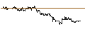 Intraday Chart für UNLIMITED TURBO LONG - LULULEMON ATHLETICA