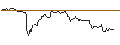 Intraday-grafiek van TURBO UNLIMITED LONG- OPTIONSSCHEIN OHNE STOPP-LOSS-LEVEL - DANONE