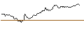 Intraday Chart für OPEN END TURBO BULL OPTIONSSCHEIN - ORANGE