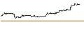 Intraday Chart für OPEN END TURBO CALL-OPTIONSSCHEIN MIT SL - ALTRIA GROUP