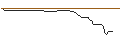 Intraday Chart für OPEN END-TURBO-OPTIONSSCHEIN - AUMANN