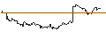 Intraday-grafiek van TURBO UNLIMITED LONG- OPTIONSSCHEIN OHNE STOPP-LOSS-LEVEL - AIXTRON