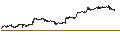 Intraday Chart für Truist Financial Corporation