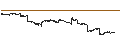 Gráfico intradía de Purpose Bitcoin ETF - CAD Unhedged