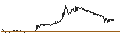 Intraday Chart für Chemung Financial Corporation