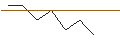 Intraday Chart für TURBO UNLIMITED SHORT- OPTIONSSCHEIN OHNE STOPP-LOSS-LEVEL - VOESTALPINE