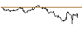 Intraday-grafiek van TURBO UNLIMITED SHORT- OPTIONSSCHEIN OHNE STOPP-LOSS-LEVEL - GOLDMAN SACHS GROUP