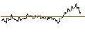 Gráfico intradía de OPEN END TURBO CALL-OPTIONSSCHEIN MIT SL - HUNT (J.B.) TRANSPORT SVCS