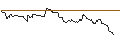 Intraday-grafiek van TURBO UNLIMITED SHORT- OPTIONSSCHEIN OHNE STOPP-LOSS-LEVEL - CITIGROUP