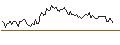 Intraday Chart für SHORT MINI-FUTURE - NESTLÉ SA