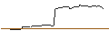 Intraday Chart für OPEN END TURBO OPTIONSSCHEIN LONG - FEDEX CORP