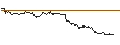 Intraday Chart für TURBO UNLIMITED SHORT- OPTIONSSCHEIN OHNE STOPP-LOSS-LEVEL - ADOBE