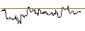Intraday-grafiek van TURBO UNLIMITED LONG- OPTIONSSCHEIN OHNE STOPP-LOSS-LEVEL - ULTA BEAUTY