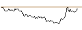 Intraday Chart für OPEN END TURBO SHORT - OMV