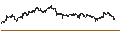Intraday Chart für UNLIMITED TURBO BULL - SHELL