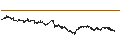 Intraday Chart für UNLIMITED TURBO LONG - IPSEN