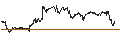 Intraday Chart für LEVERAGED LONG CERTIFICATE - MCDONALD`S