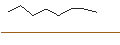 Gráfico intradía de TURBO UNLIMITED SHORT- OPTIONSSCHEIN OHNE STOPP-LOSS-LEVEL - VONOVIA SE