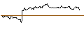 Intraday Chart für TURBO UNLIMITED SHORT- OPTIONSSCHEIN OHNE STOPP-LOSS-LEVEL - RAYTHEON TECHNOLOGIES