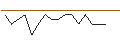 Intraday-grafiek van TURBO UNLIMITED SHORT- OPTIONSSCHEIN OHNE STOPP-LOSS-LEVEL - KINDER MORGAN