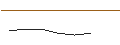 Intraday chart for MINI LONG - SKF B